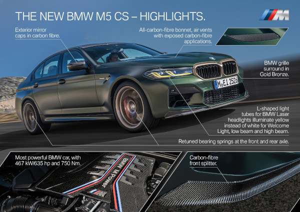 The new BMW M5 CS – Highlights 1