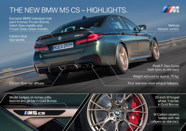 The new BMW M5 CS – Highlights 2