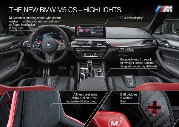The new BMW M5 CS – Highlights 3