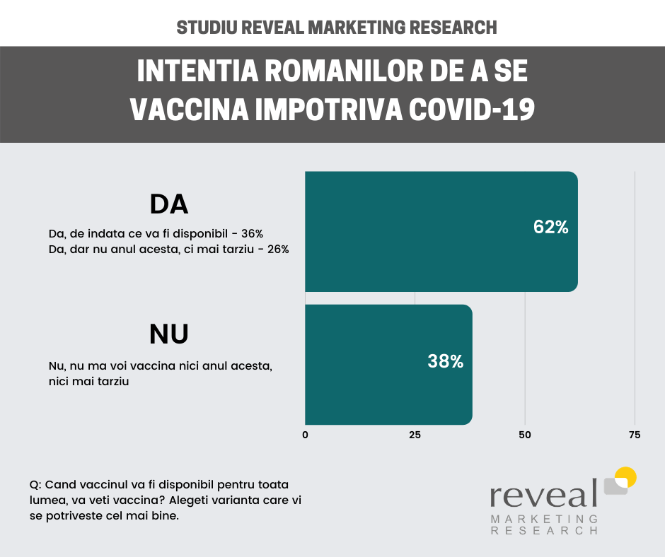 Intenția de vaccinare covid-19