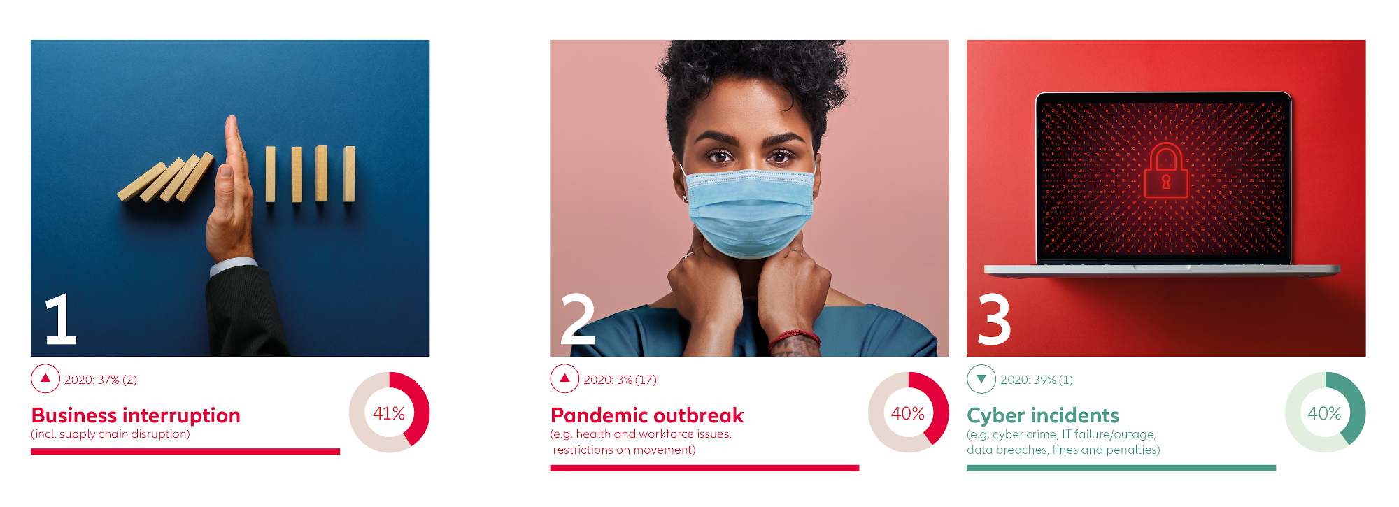 perturbari pandemie Romania