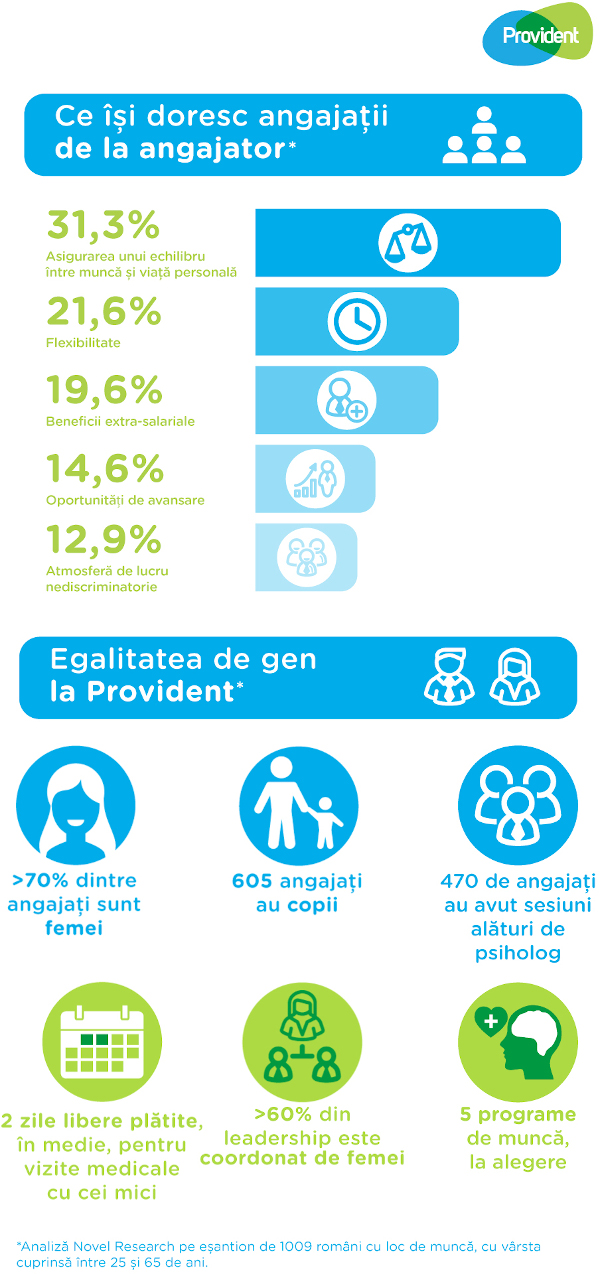 Infografic Provident_Top Employer 1