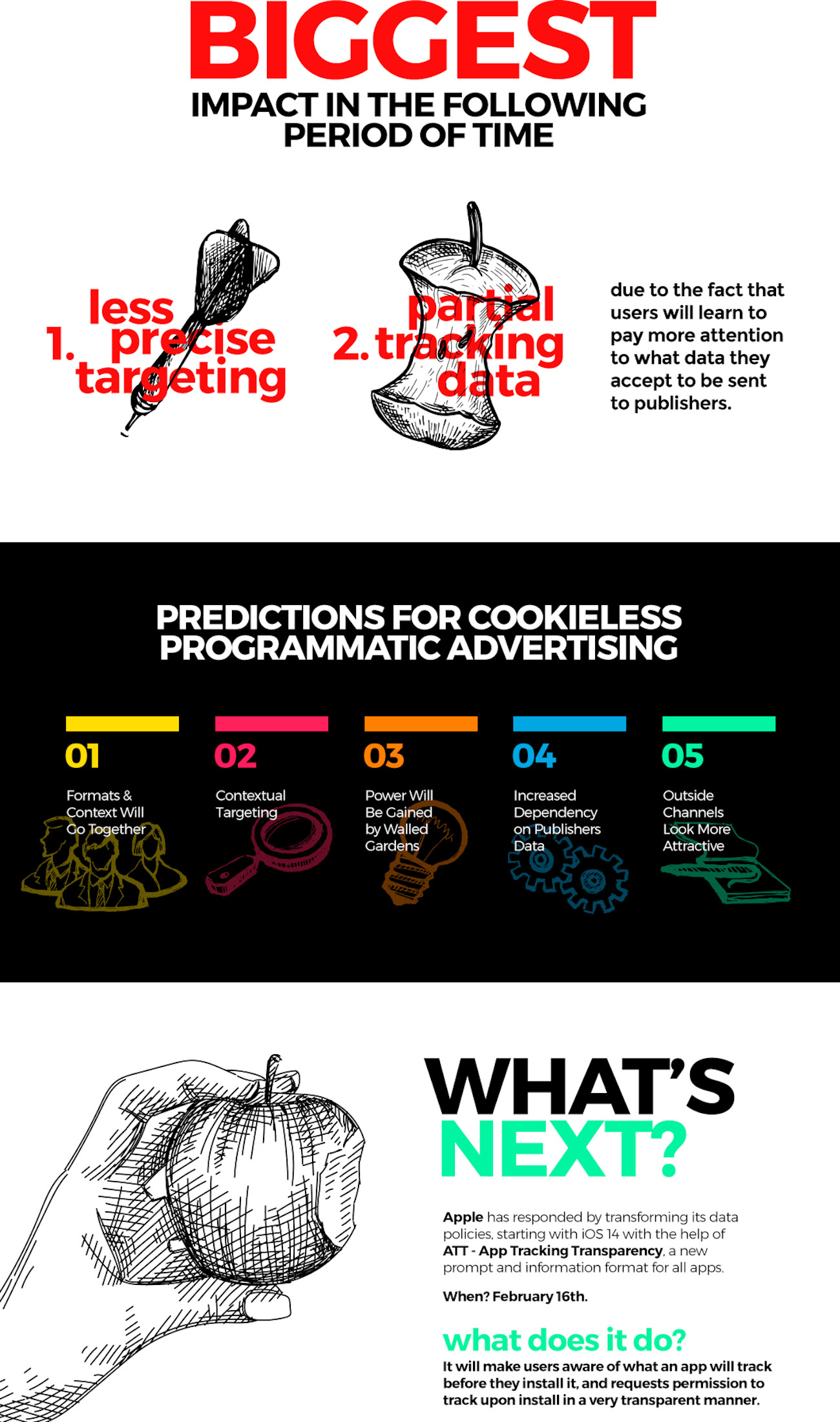 infografic cookies 2