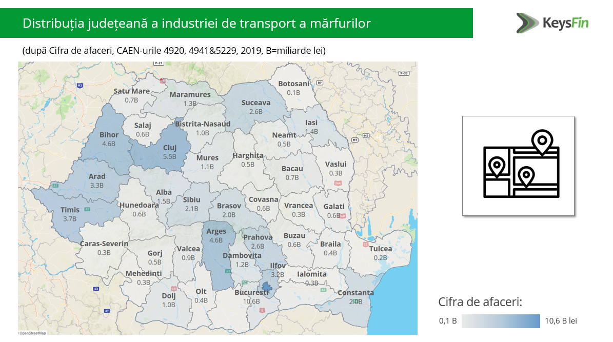 distributia transport marfuri Romania