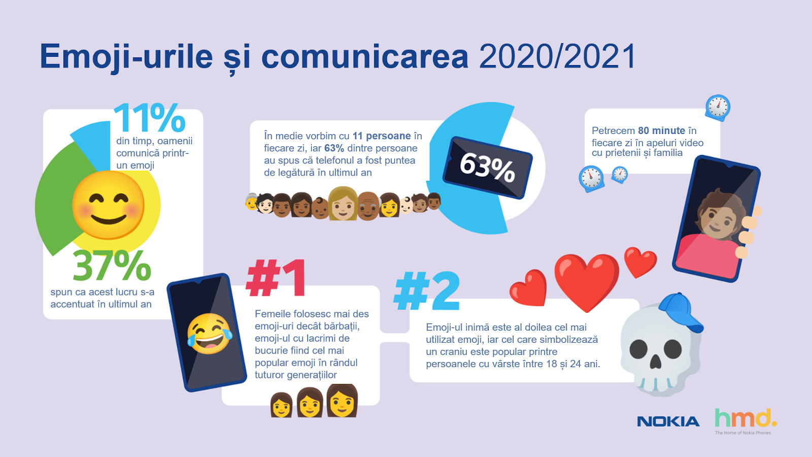 tendinte in comunicare emoji 2020-2021