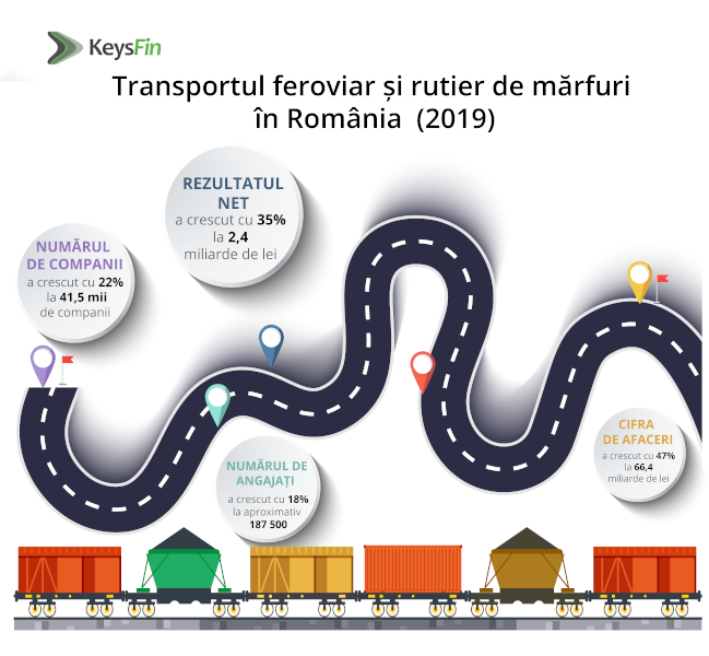 transporturi marfuri Romania