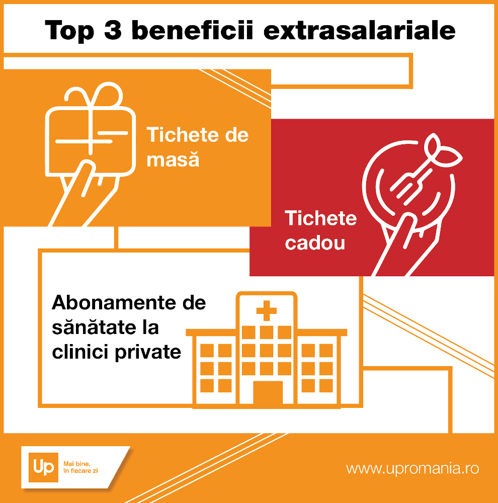 top 3 beneficii extrasalariale