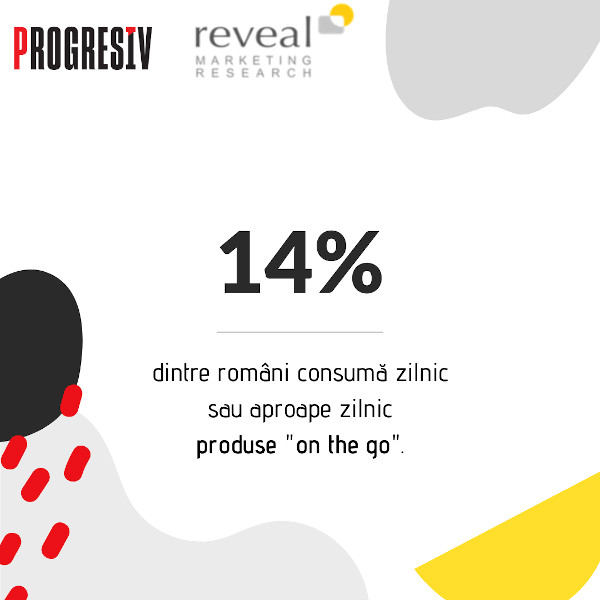 Studiu Reveal Marketing Research: obiceiuri de cumpărare și ritualuri de mâncat „on the go” în rândul românilor