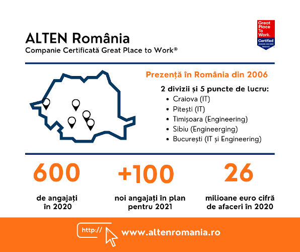 ALTEN România a înregistrat afaceri de peste 26 mil. EURO în 2020, în creștere cu 5% față de anul anterior