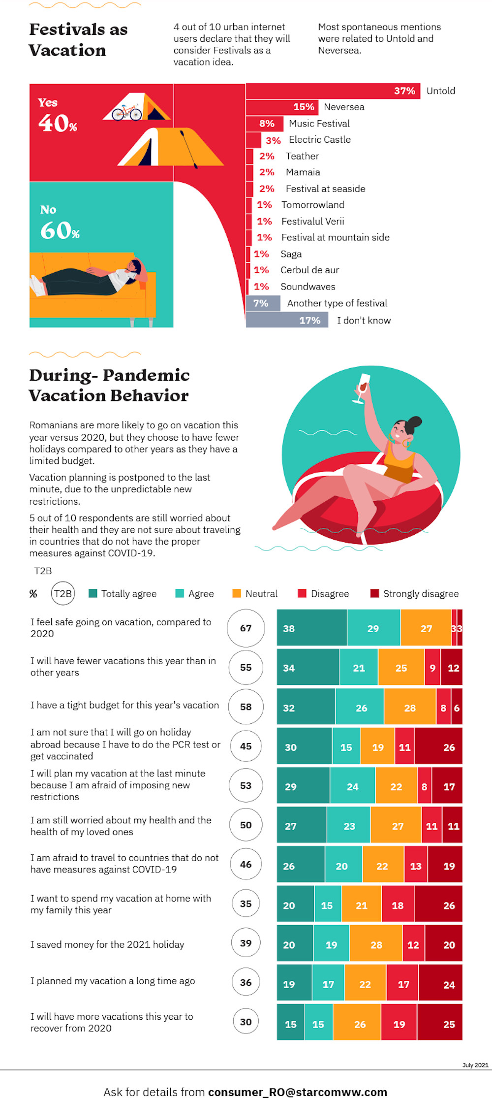 No54_The impact of COVID-19 on vacation behaviour 6
