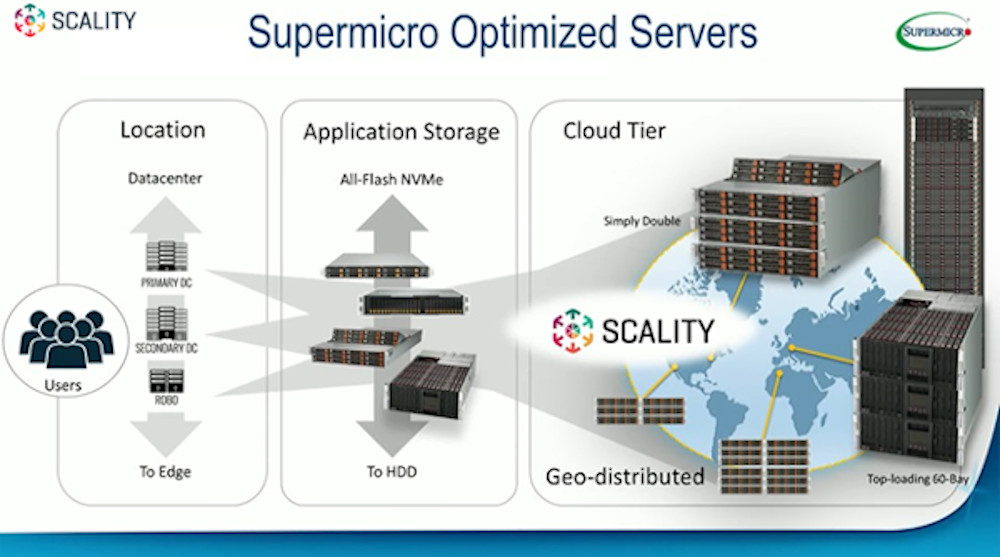 Supermicro înnoiește linia de soluții Scality RING pentru a facilita implementarea soluțiilor Enterprise de stocare definită de software (SDS)
