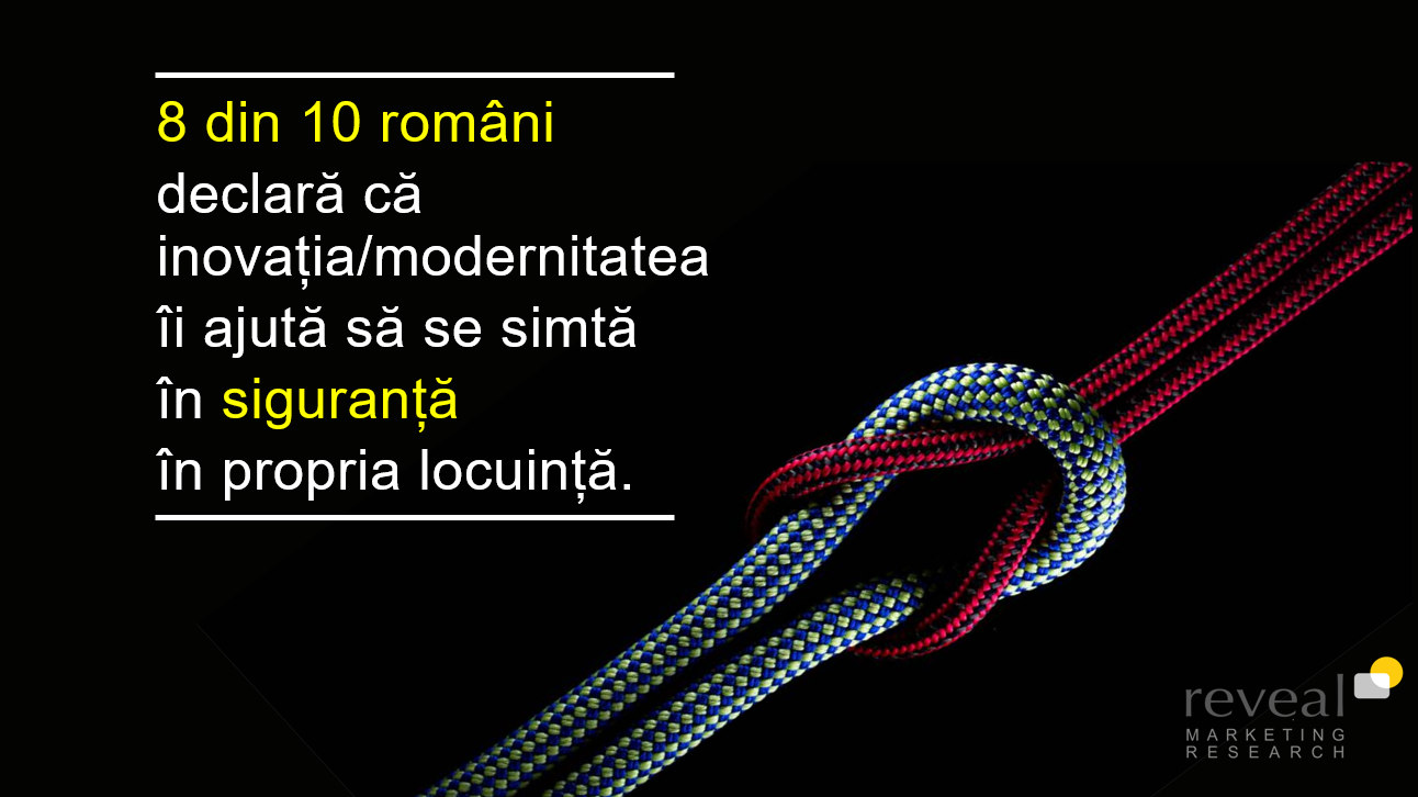 beneficii tehnologie 8 din 10 români asociază inovația/modernitatea cu ideea de siguranță