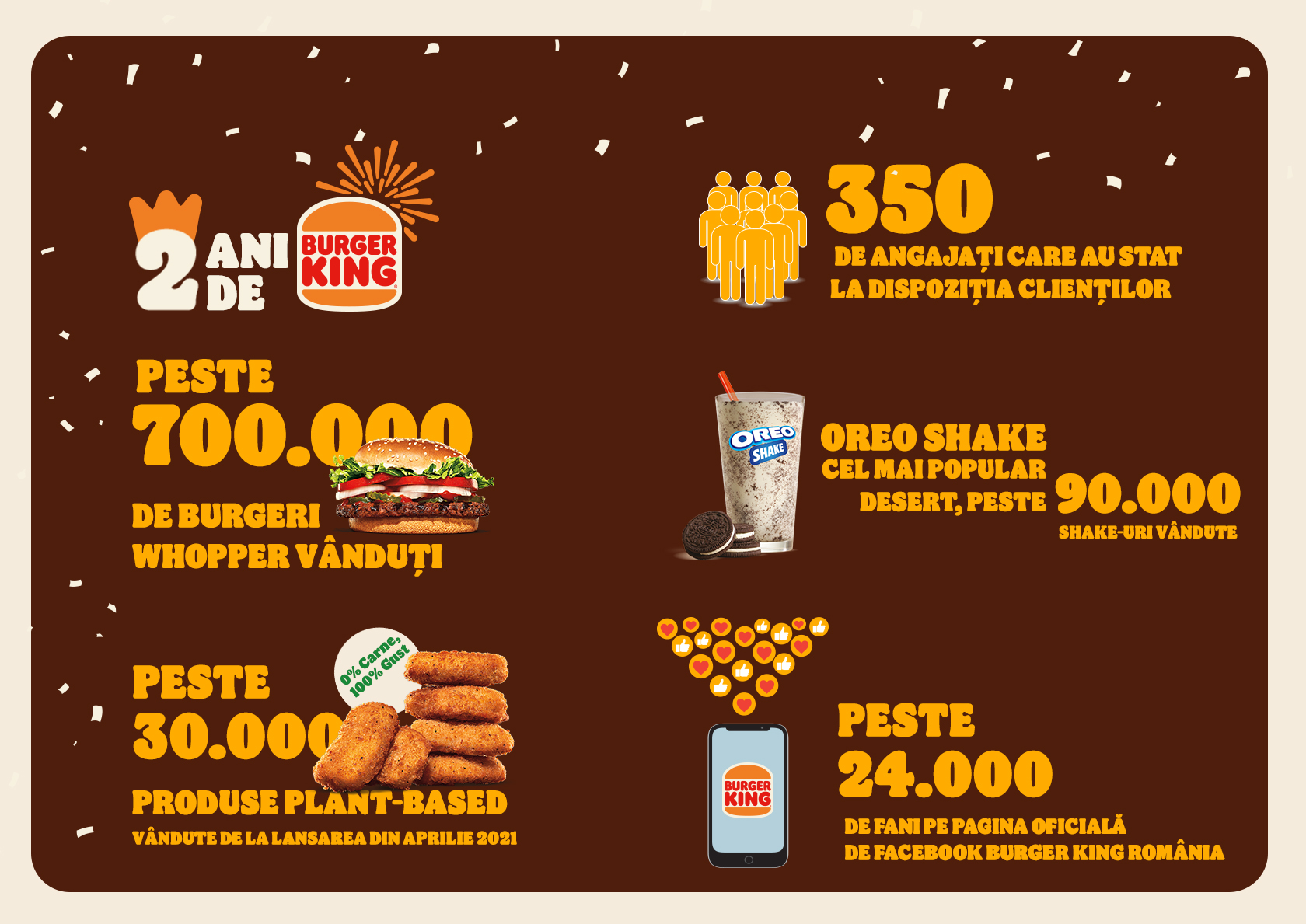 infografic aniversare 2 ani burger king romania