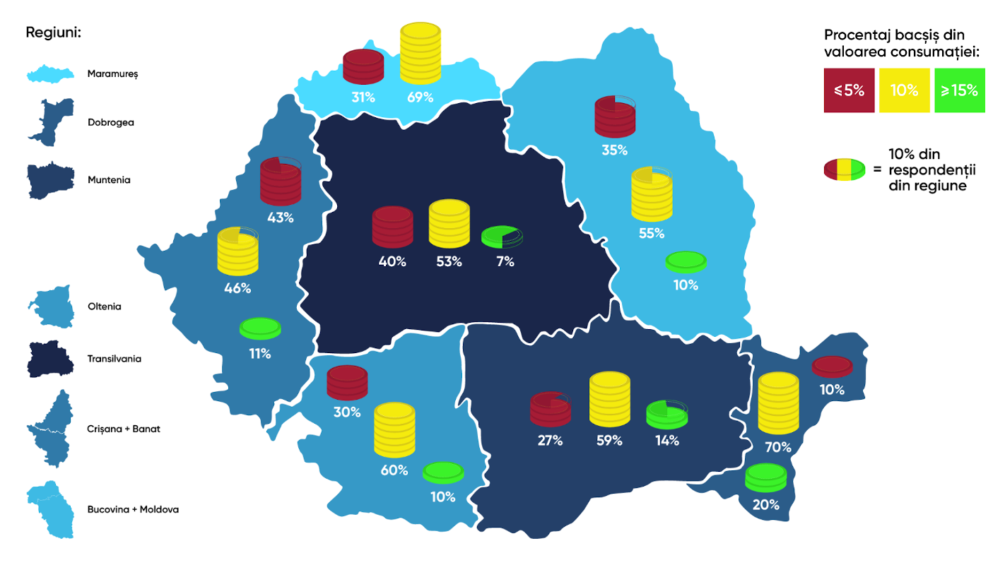 Harta bacșișului: Dobrogea e regiunea cea mai generoasă a țării. Banat, Crișana și Transilvania sunt regiunile care se află la polul opus