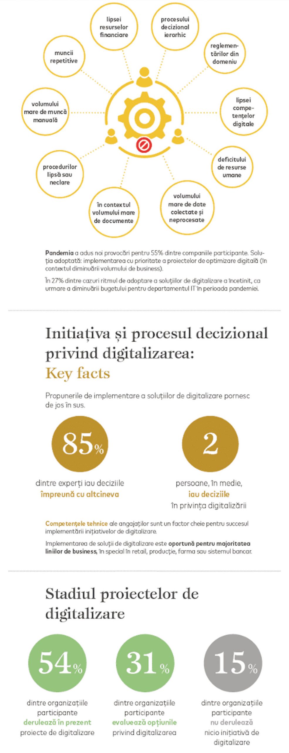 infografic 2 Digitalizarea in companiile din Romania