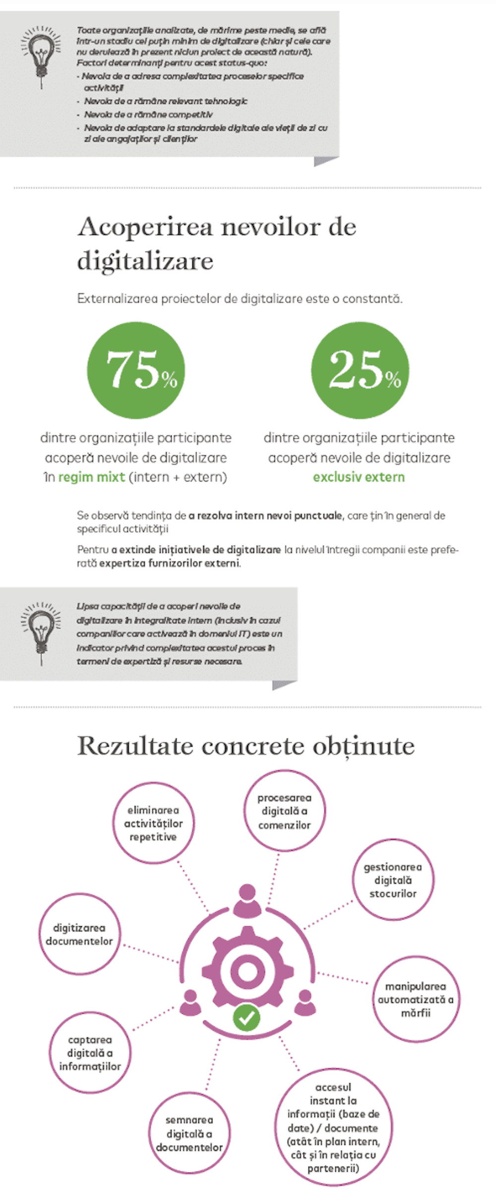 infografic 3 Digitalizarea in companiile din Romania