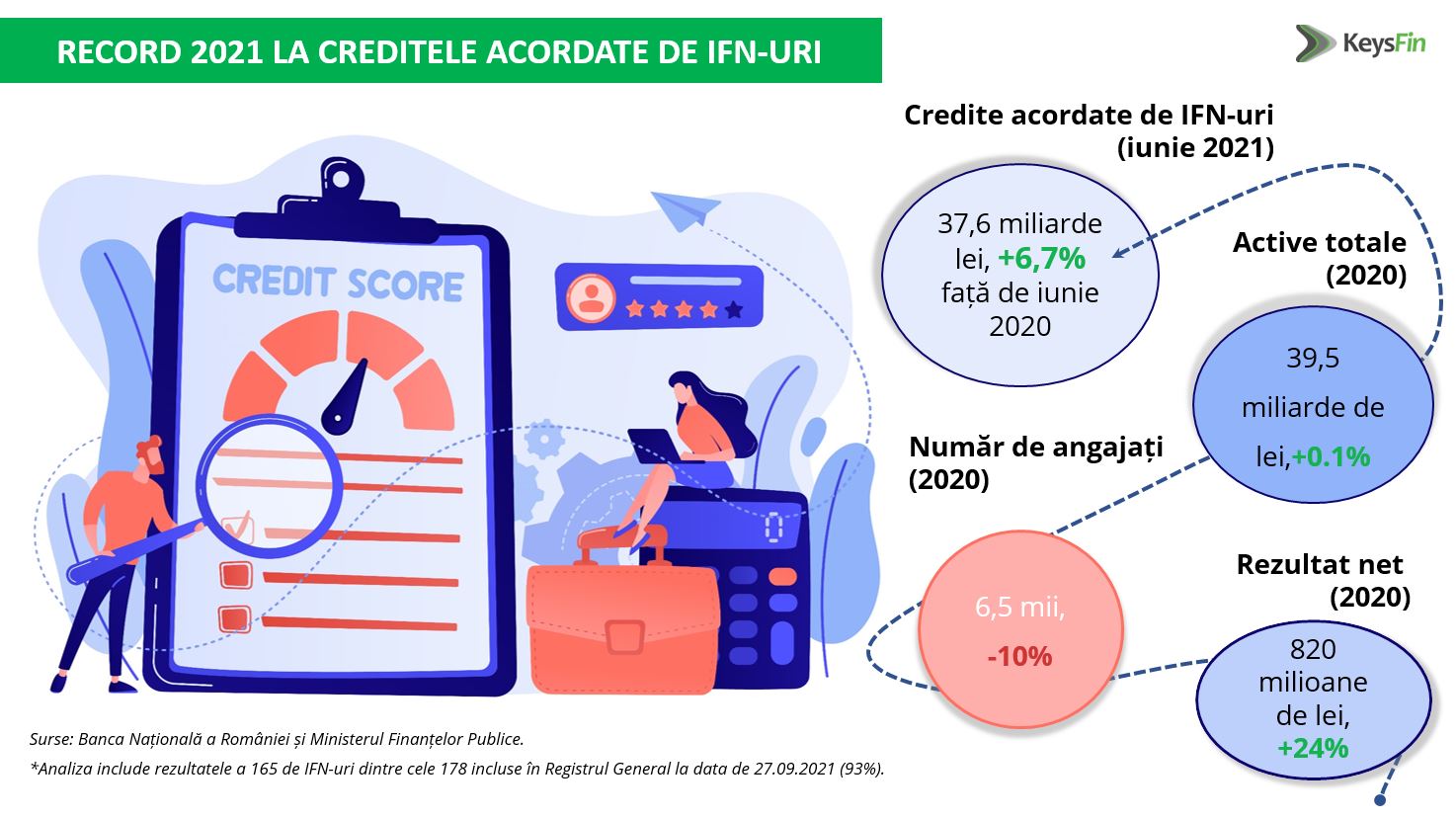 KeysFin  analiza creditelor acordate IFN