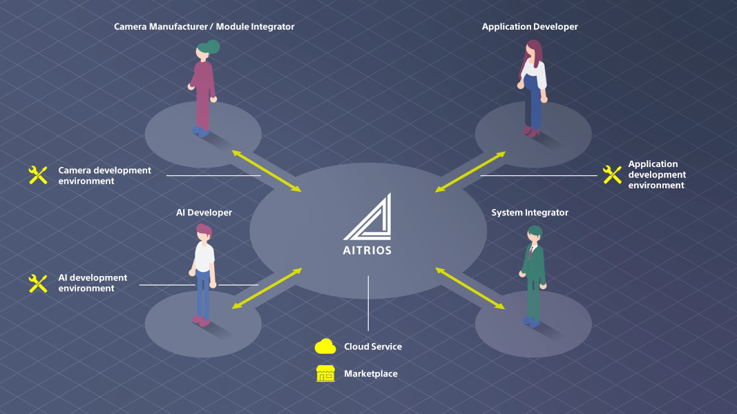 Sony va lansa o nouă platformă de servicii Edge AI, numită AITRIOS™