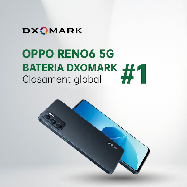 OPPO Reno6 5G ocupă prima poziție în clasamentul global DXOMARK al performanței bateriei