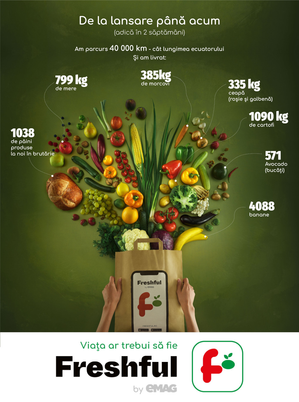 Primele rezultate Freshful by eMAG, noul hipermarket online cu livrare rapidă a produselor alimentare proaspete