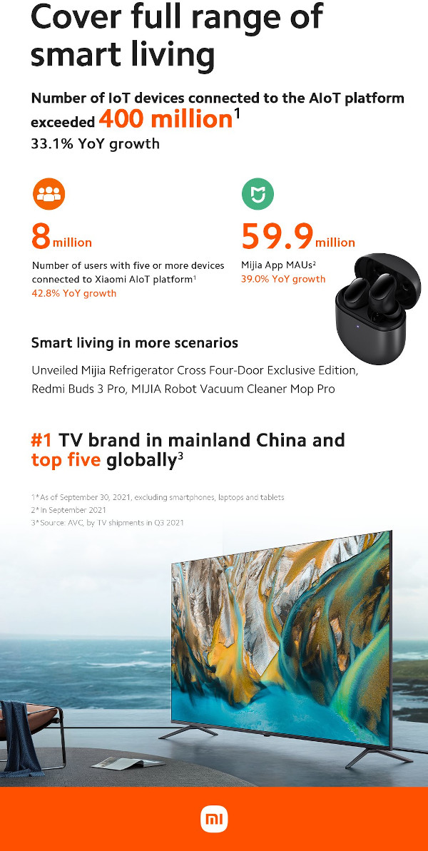 Xiaomi Corporation_ 2021 Q3 Results 3
