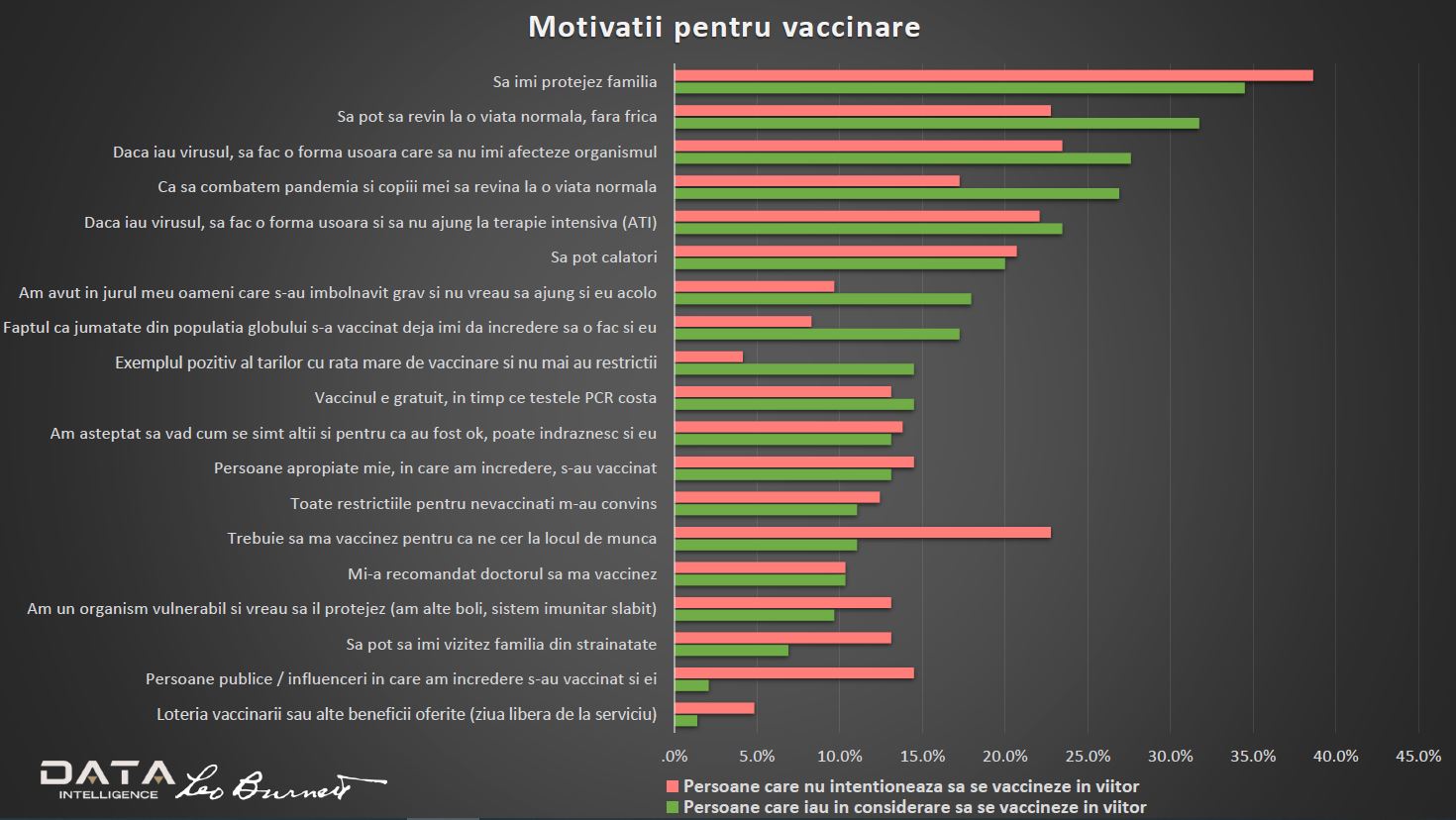 Studiu Leo Burnett: Când vine vorba despre vaccinarea împotriva Covid-19, există, într-adevăr, doar două Românii?