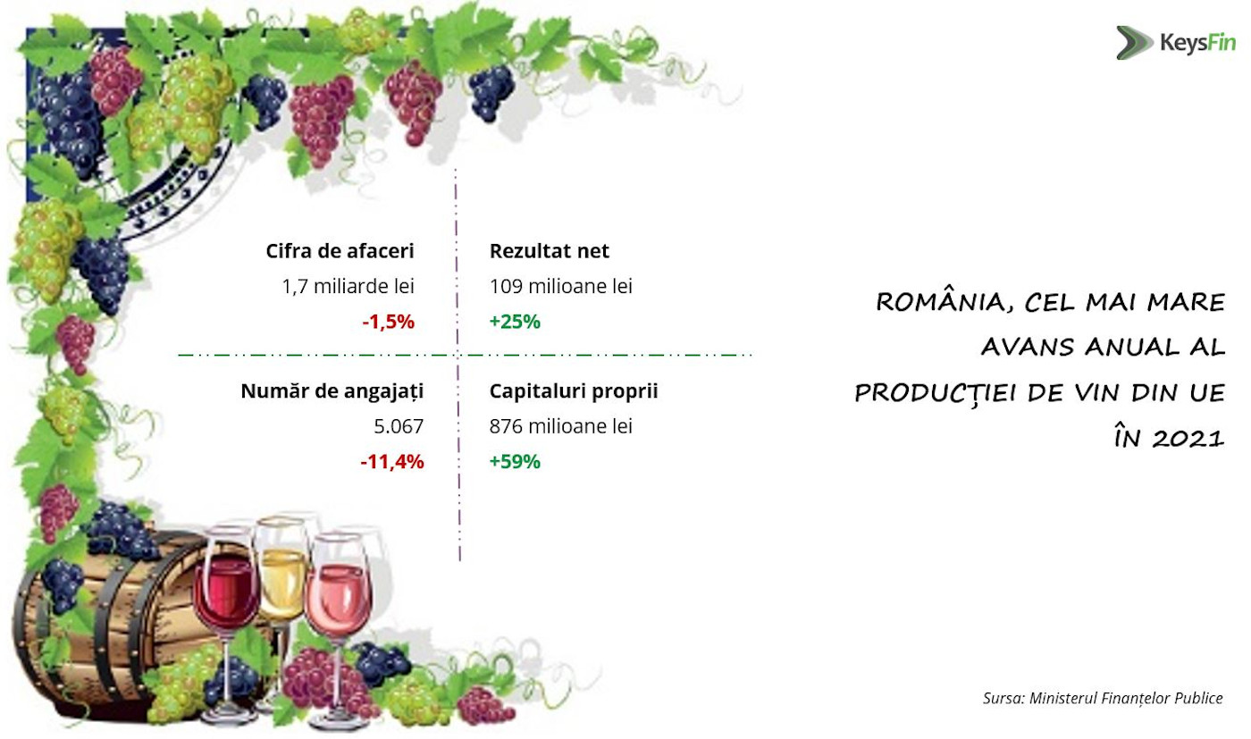 KeysFin_Piața vinului din România