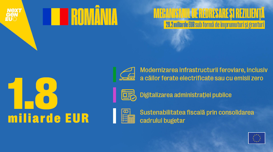 NextGenerationEU: Comisia Europeană transferă României 1,8 miliarde EUR sub formă de prefinanțare