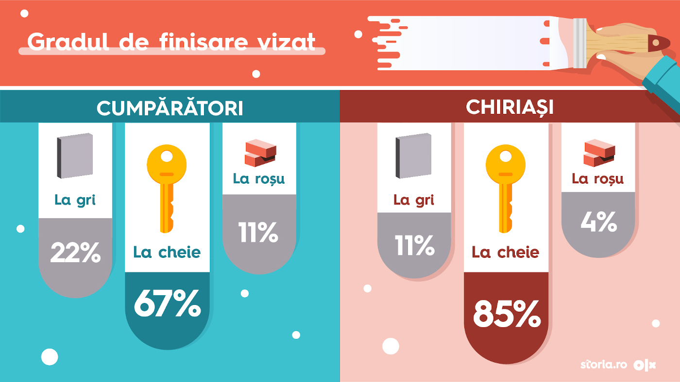 infografic cumparatori vs chiriasi 03