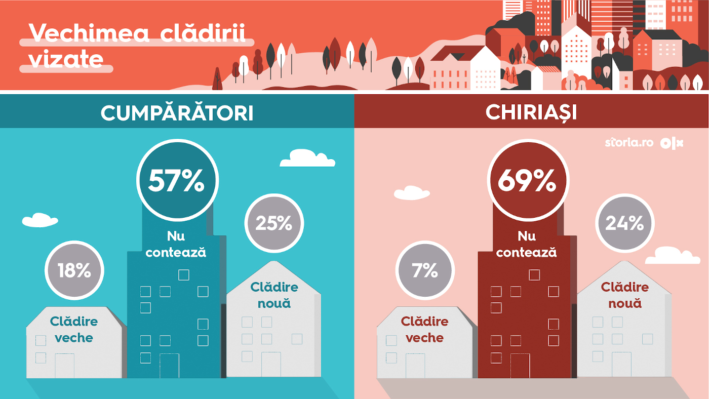 infografic cumparatori vs chiriasi 09