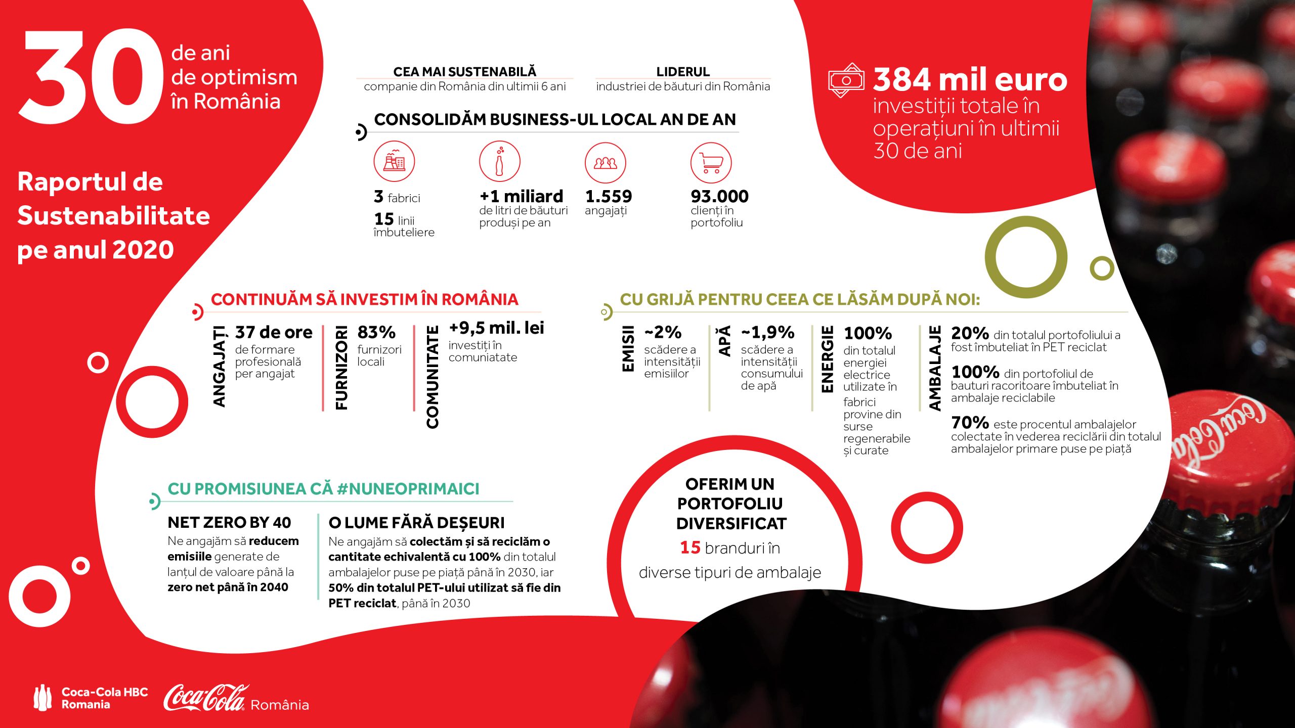 Sistemul Coca-Cola în România lansează un nou Raport de Sustenabilitate și continuă să își ia angajamente pe termen lung