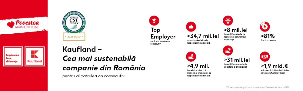 Kaufland primește titlul de „Cea mai sustenabilă companie din România” pentru al patrulea an la rând