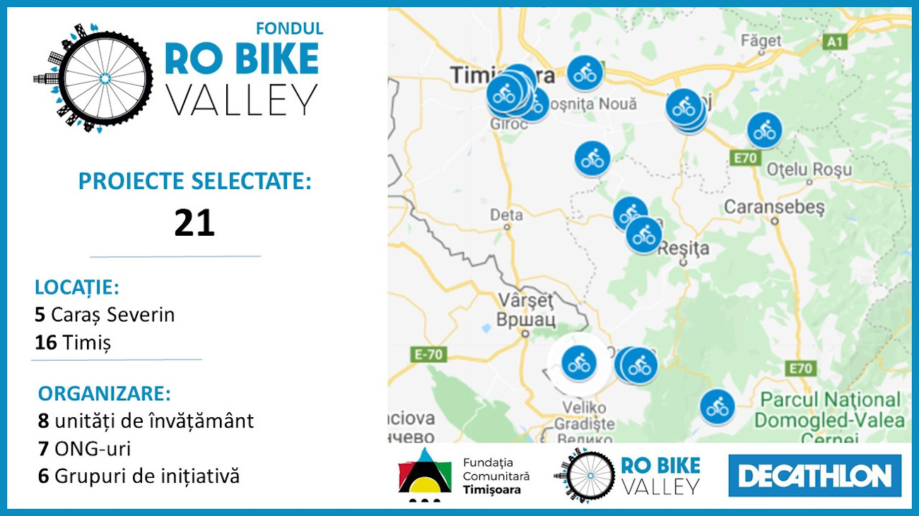 Fondul RO BIKE VALLEY finanțează primele proiecte pentru promovarea mersului pe bicicletă, educație și inovație în domeniul ciclismului din județele Timiș și Caraș Severin