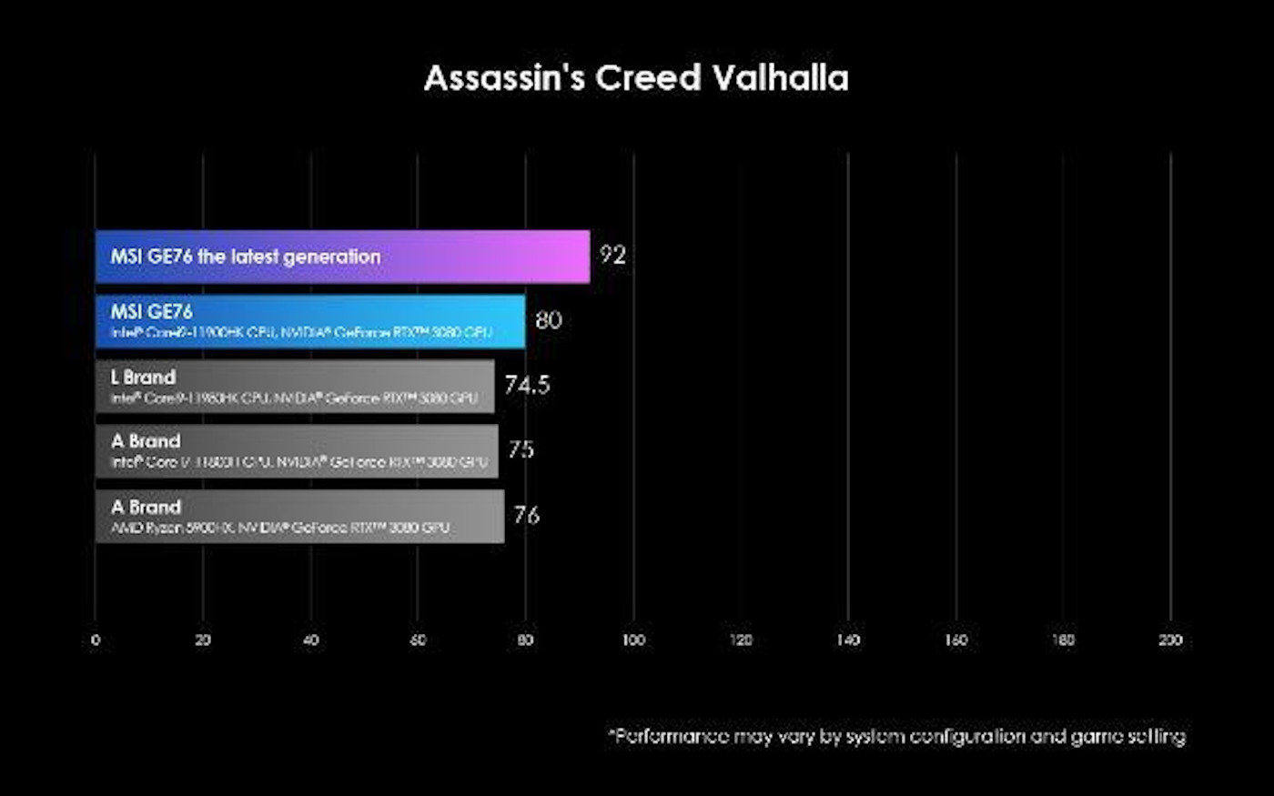 Assasins Creed Valhalla
