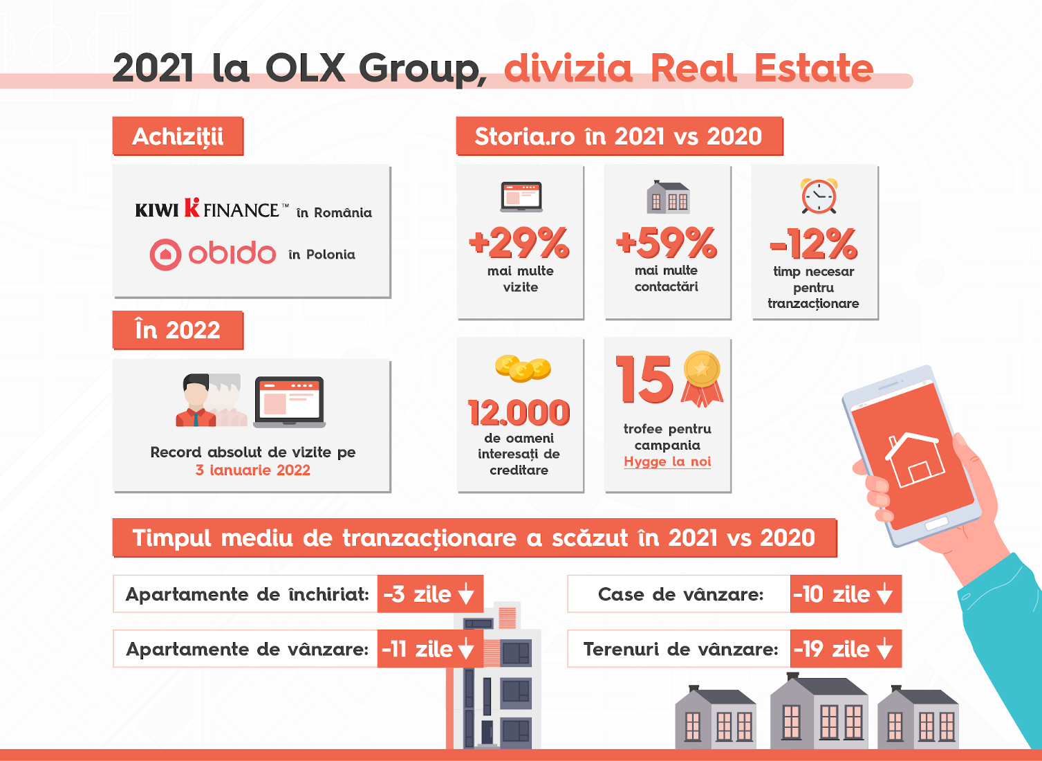 Infografic Bilant Storia.ro si OLX Group