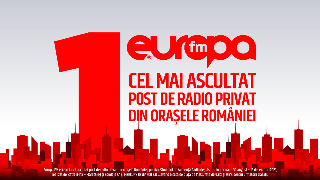 Europa FM este în continuare cel mai ascultat post de radio privat din orașele României