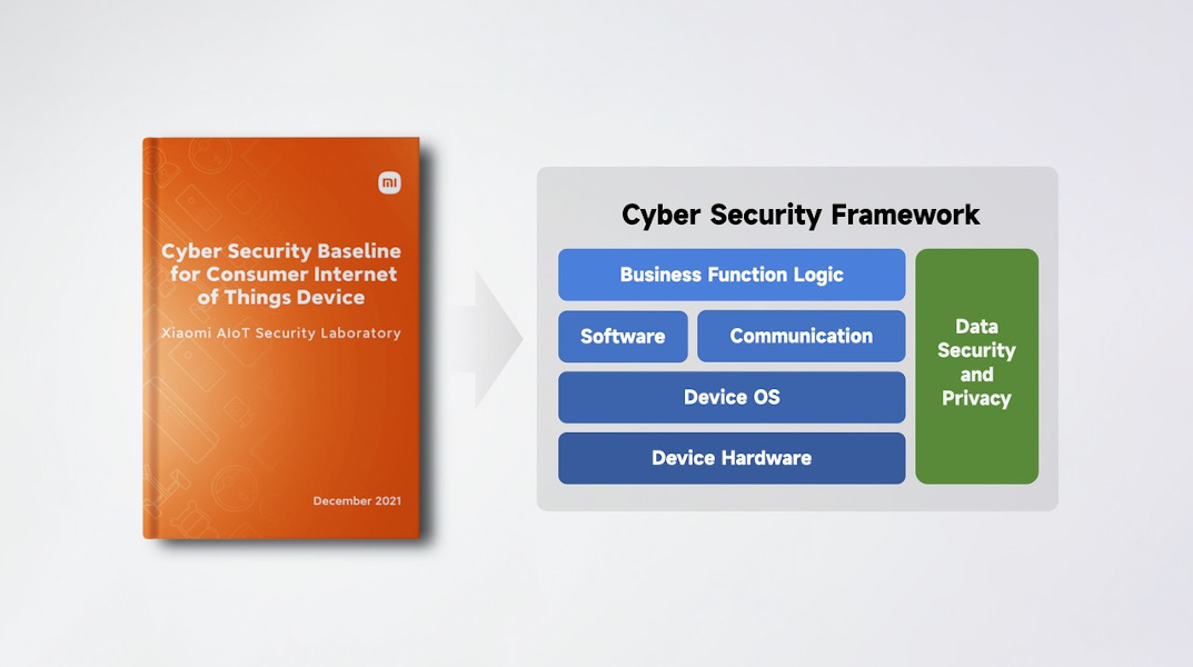 Xiaomi Cyber Security Baseline for Consumer Internet of Things Device Version 2.0
