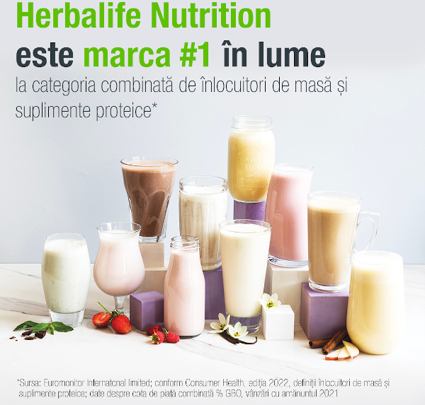 Herbalife Nutrition s-a clasat pe primul loc la nivel mondial la categoriile Health Shake and Top Brand în șase categorii de produse pentru sănătate în topul Euromonitor International Ltd