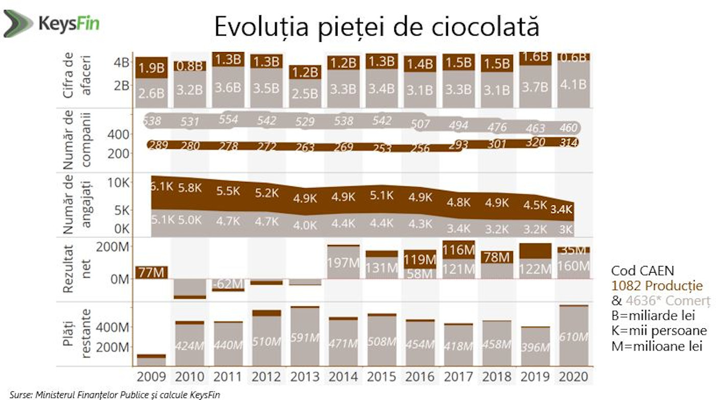Keysfin analiza piata de ciocolata 2