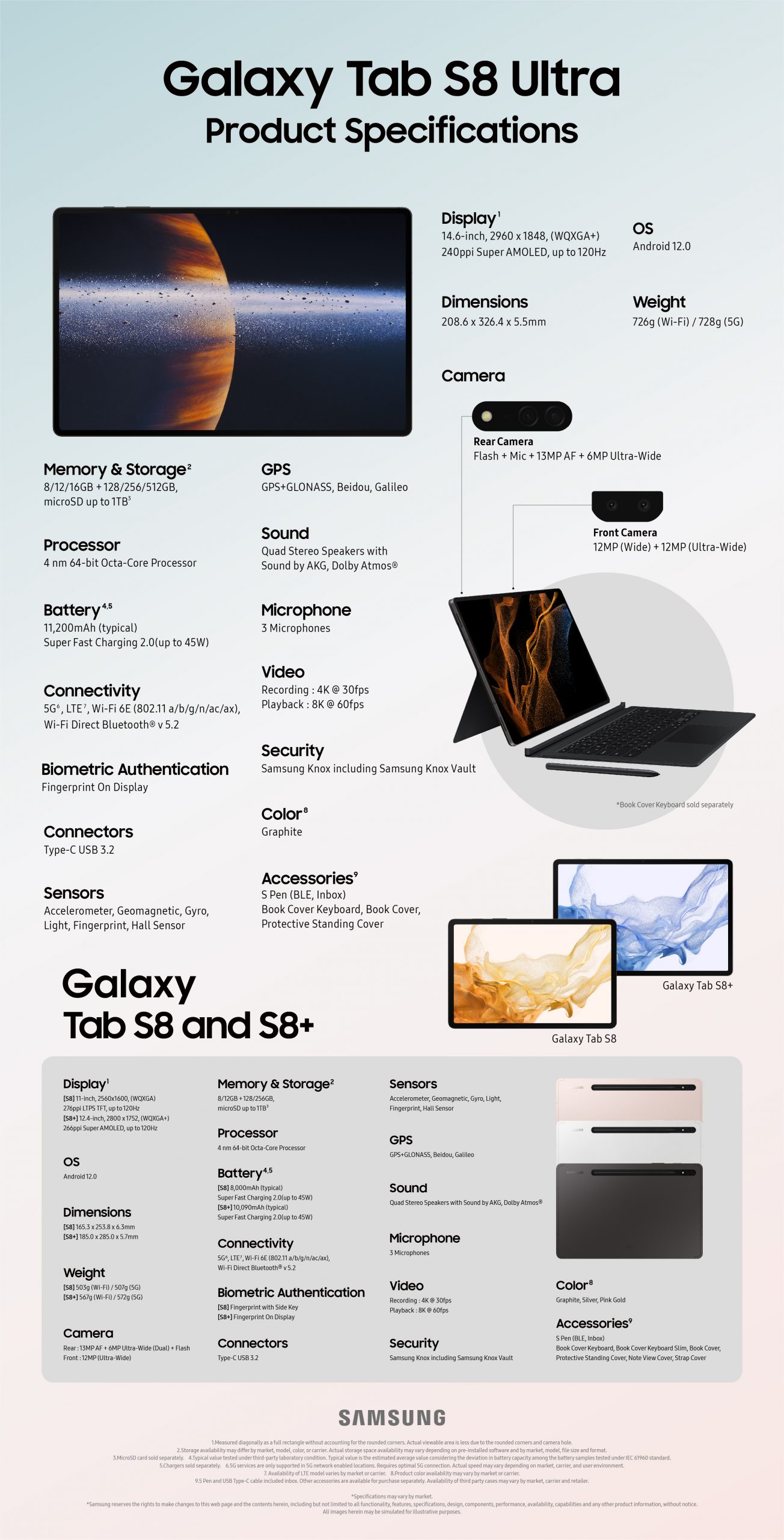 Galaxy Tab S8 descriere