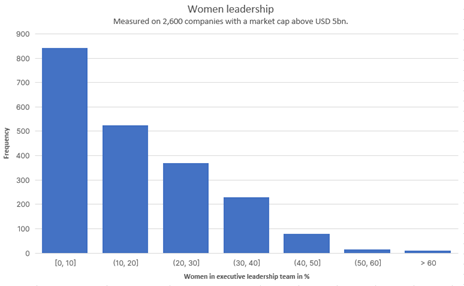 women leadershipp saxo