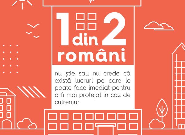 Analiză Storia.ro și Re:Rise: Atitudinea românilor față de riscul seismic, la 45 de ani de la cutremurul care a lovit România în anul 1977