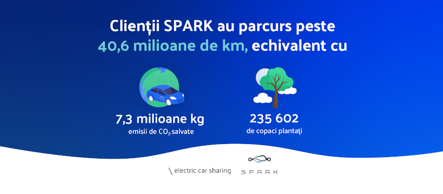 SPARK impact mediu