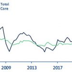 Inflația din zona euro: cât de rău poate ajunge?