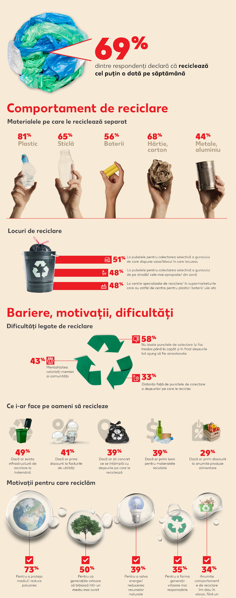 Kaufland_Infografic studiu reciclare 1