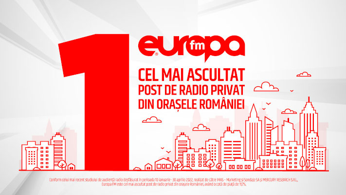 Europa FM cel mai ascultat post de radio privat din orașele României