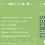 Previziuni economice de primăvară ale Comisiei Europene pentru România: 2,6% creştere economică în 2022 şi 3,6% în 2023