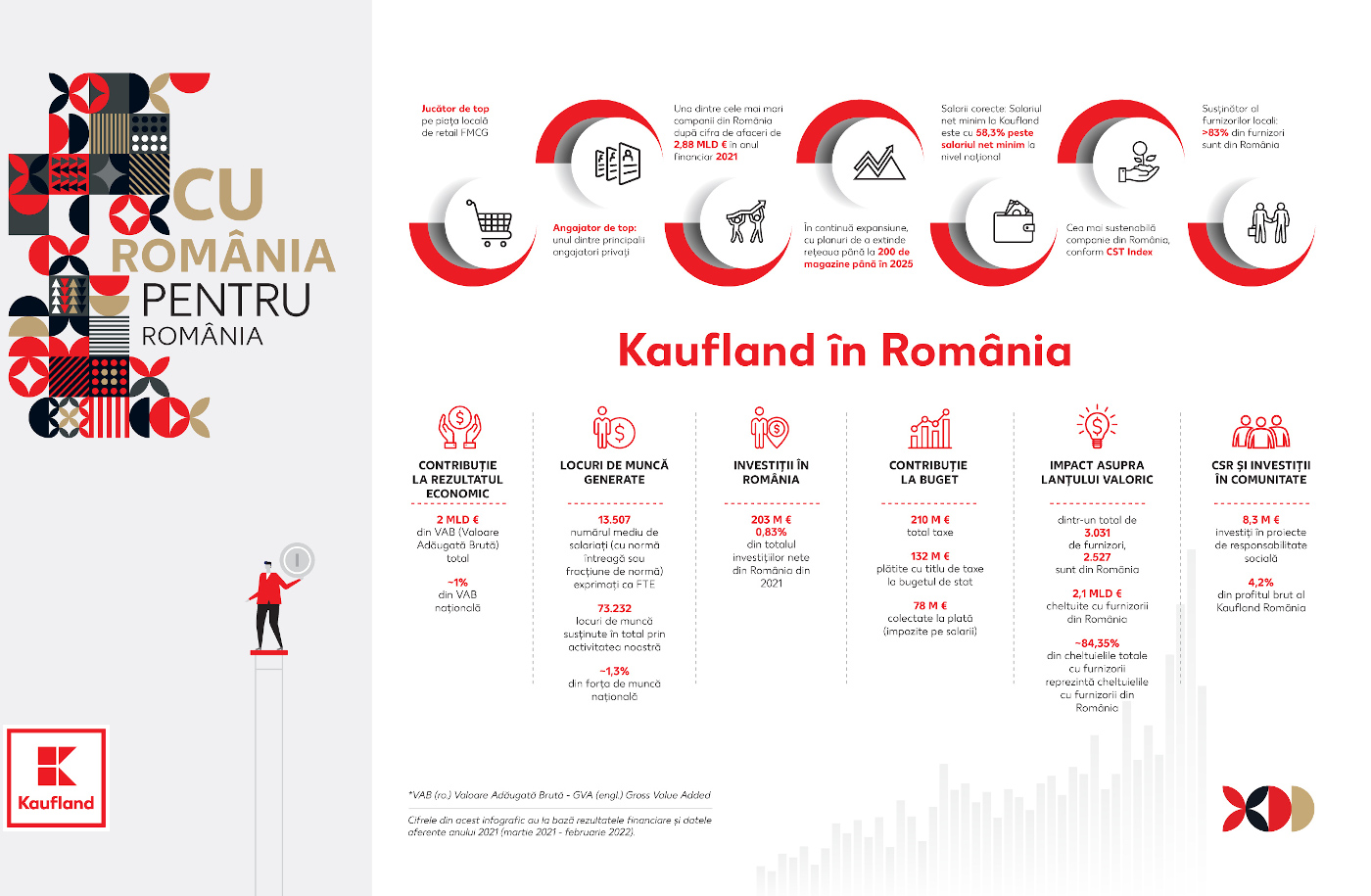 Kaufland România_Studiu de impact 2021
