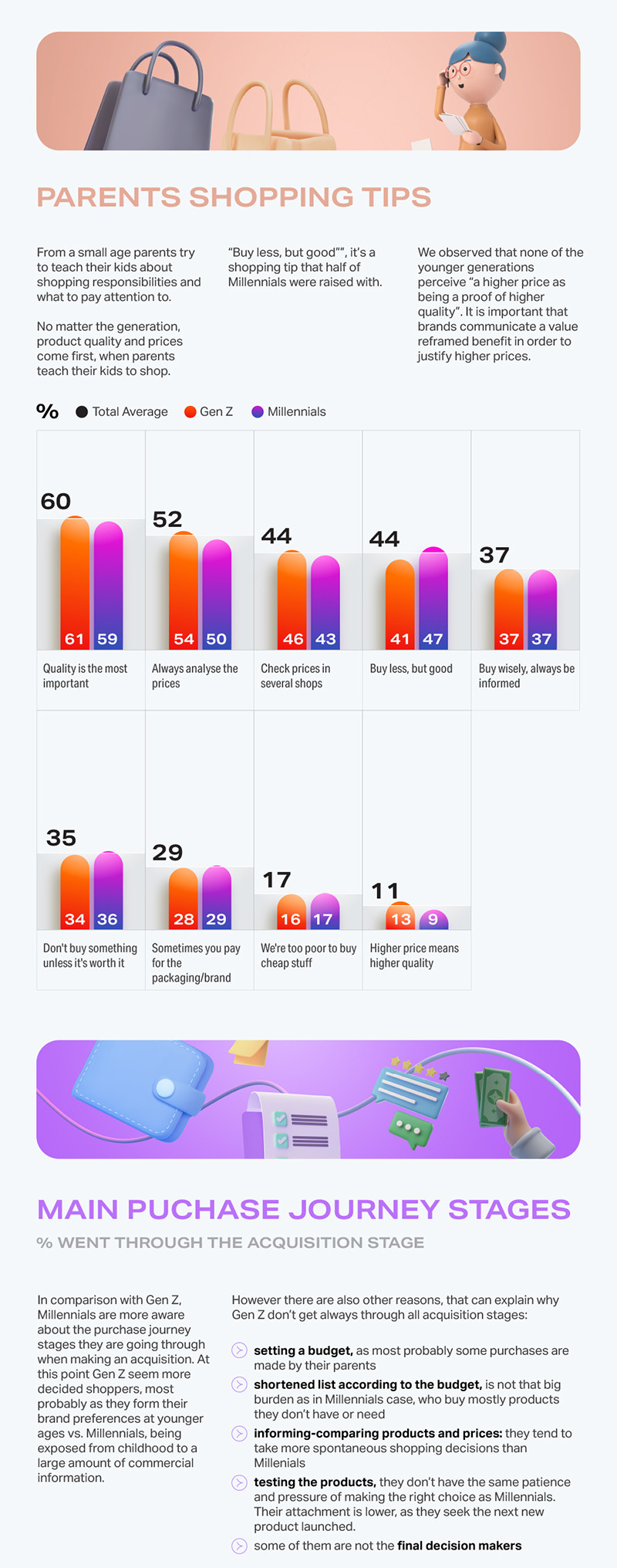 Purchase Journey - infografic 2