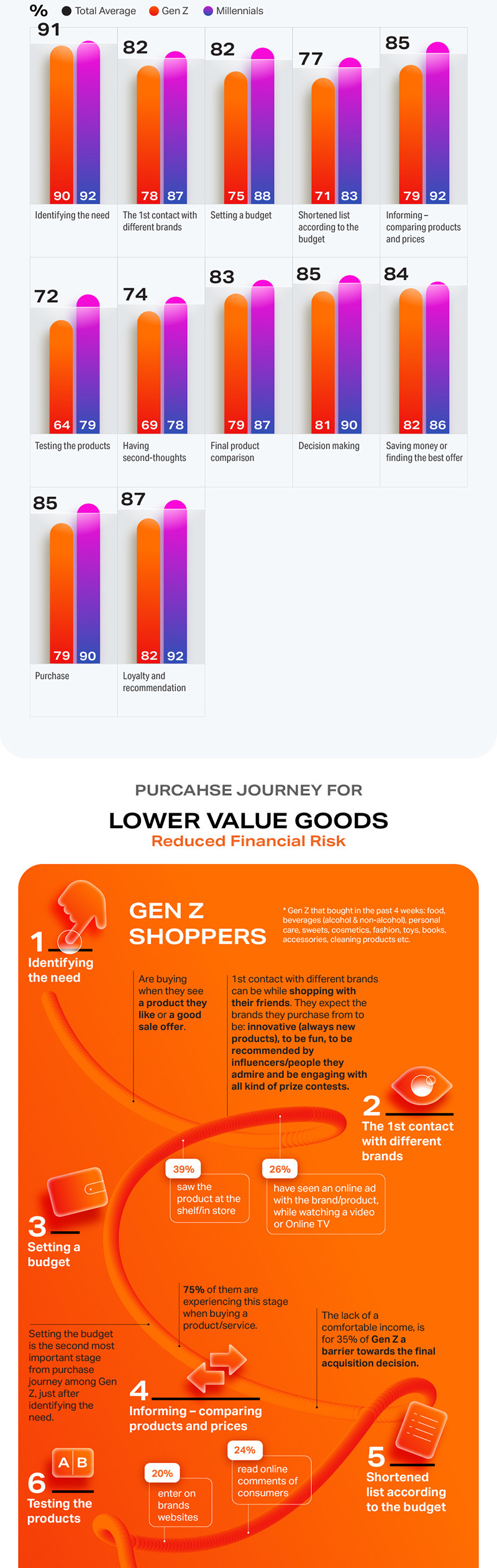 Purchase Journey - infografic 3